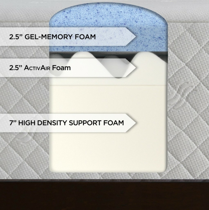 conseils comment choisir son matelas mémoire de forme