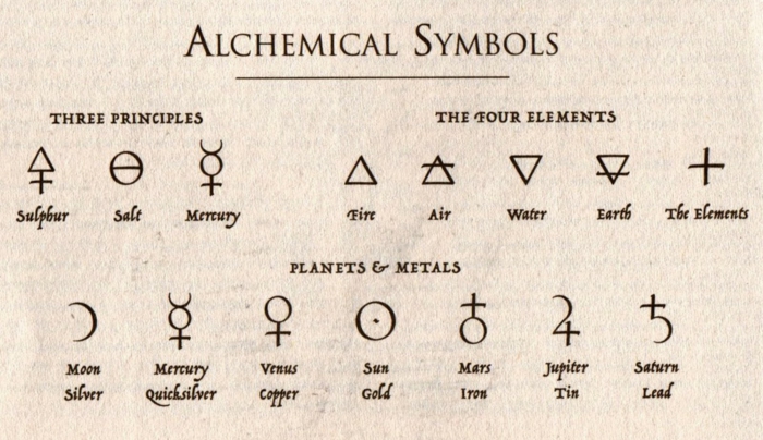 les symboles de l'alchémie utilisés dans les tatouages