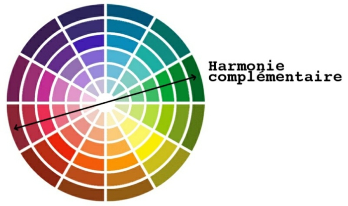 Une harmonie complémentaire de marier les couleurs bien entre elles
