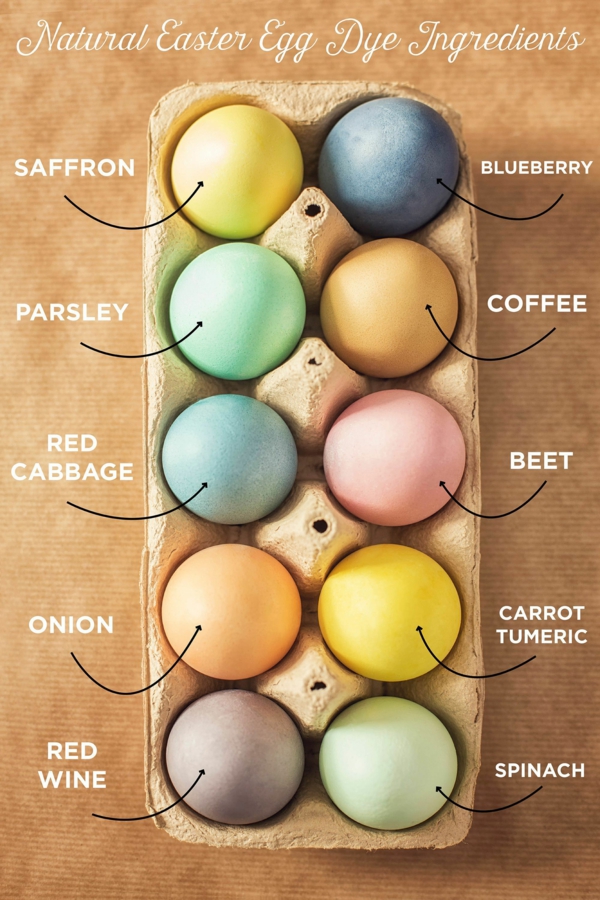 façon créative de décorer un œuf de Pâques colorants naturels
