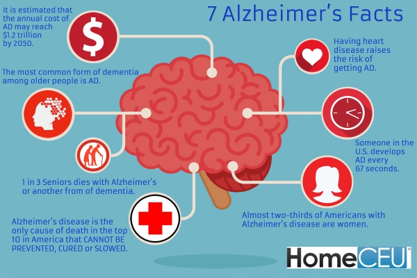 maladie d’ Alzheimer connaître les sept facteurs