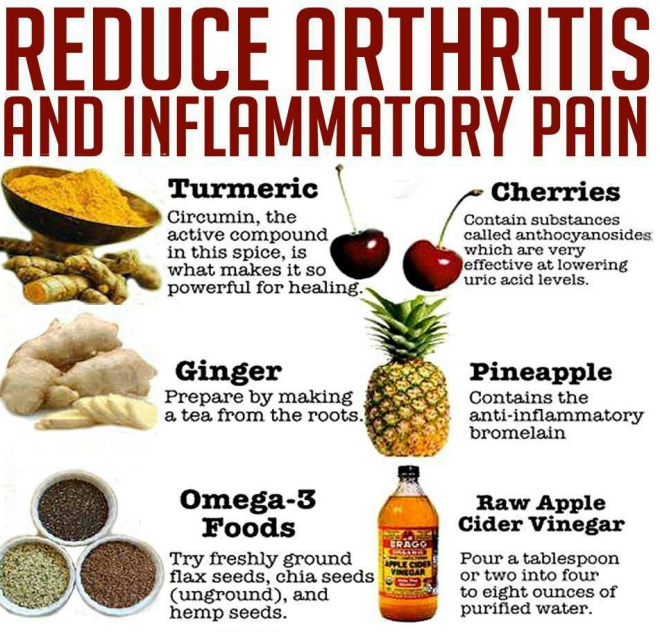  arthrite des épices